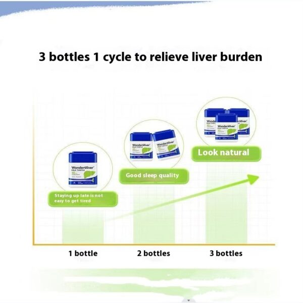 Wonderlab Liver Detox 100mg Milk Thistle - Image 4
