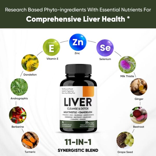 Milk Thistle, Dandelion Liver Cleanse
