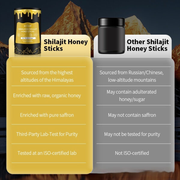 Xilaizhi Organic Honey Stick ISO Certified - Image 4