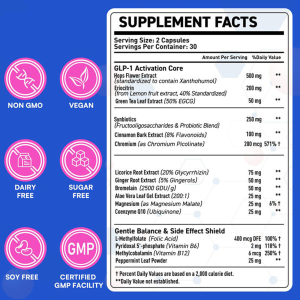 GLP-1 Capsules Licorice Ginger Bromelain - Image 2